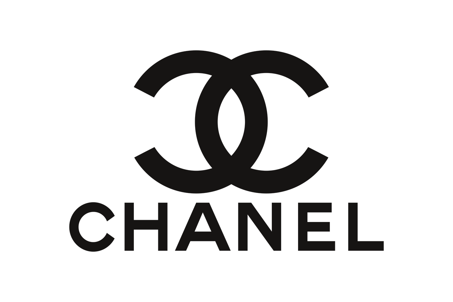 Chanel Profumi Vintage - ScentX